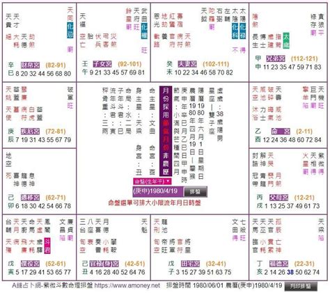 紫微格局查詢|靈匣網的紫微斗數線上排盤系統